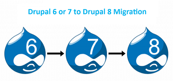 Drupal 6 or 7 To 8